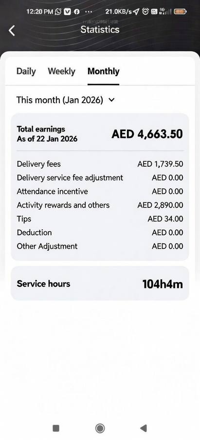 UAE Monthly Salary Credit Proof