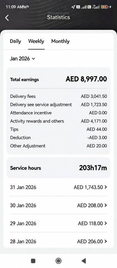 UAE Weekly Salary Credit Proof